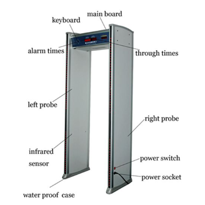 Walk Through Gate Repairing